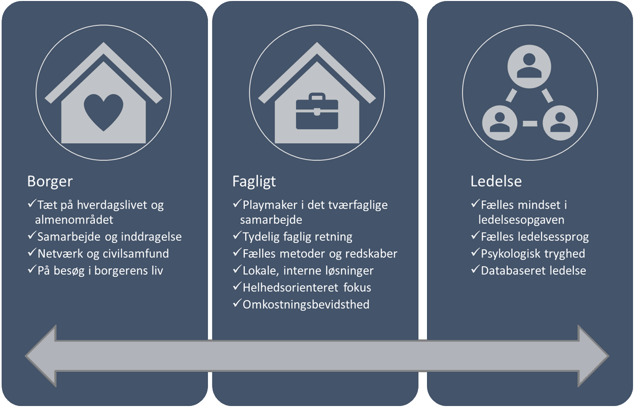 Ilustration af pejlemærker omtalt i teksten nedenfor